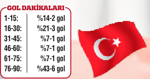 Dersimize çalıştık
